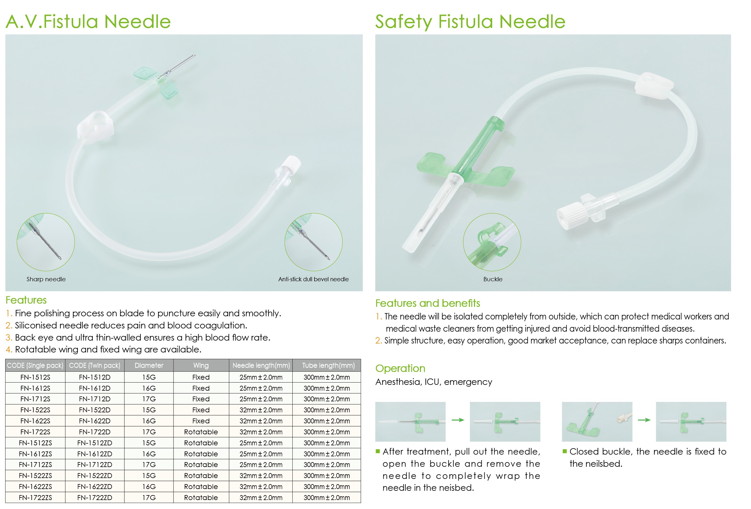 Putumōhio AV Fistula Needle